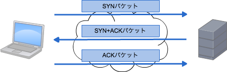 正常な場合