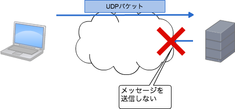 ネットワークサービスが正常な場合