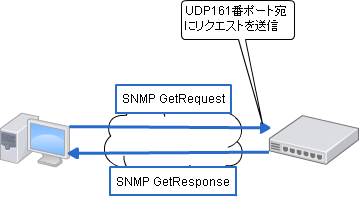 マネージャーとエージェントがやりとりを行う