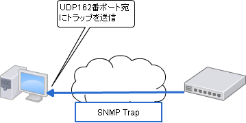 SNMPトラップのしくみ