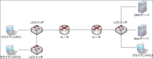 ネットワーク構成図