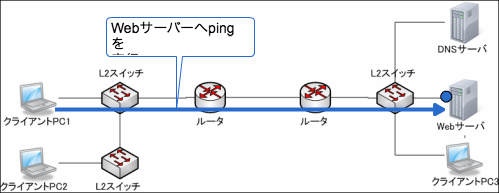 宛先ホストへpingを実行