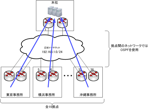 ネットワーク構成図