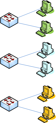 簡単なVLAN