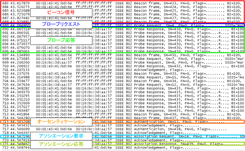 無線LANのパケットキャプチャ画面