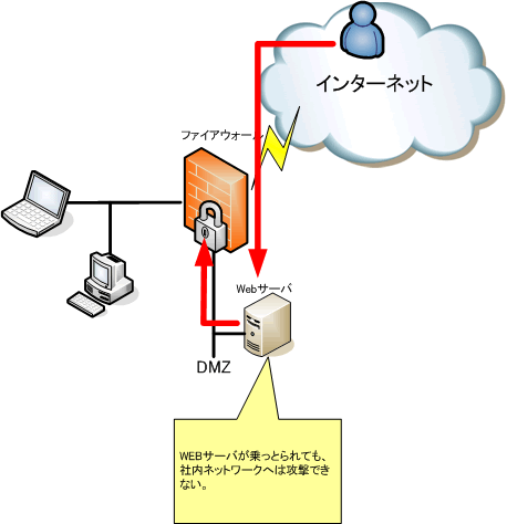 DMZ