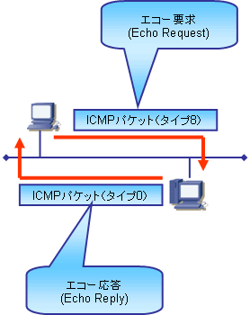 icmp