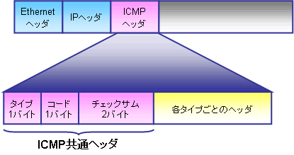 icmp