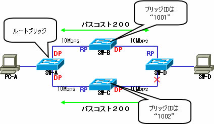 パスコスト