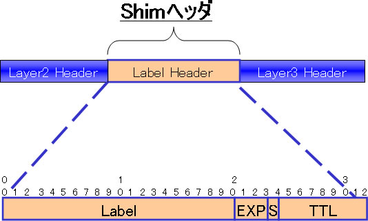 MPLSラベルヘッダ