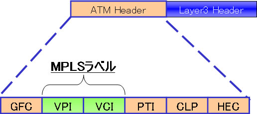 ATMの場合