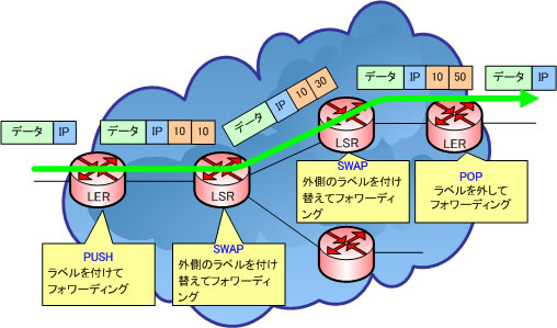 ラベルスタック