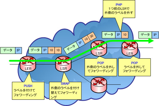 ラベルスタック