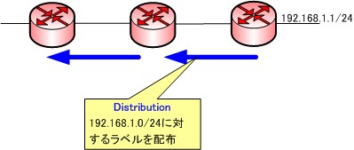 Downstream Unsolicited 型