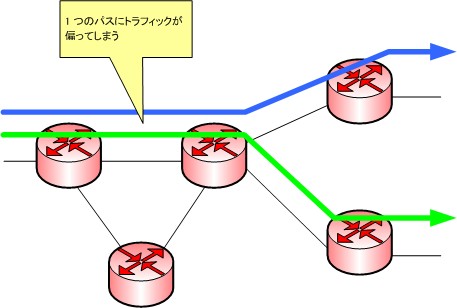 ルーティング経路計算