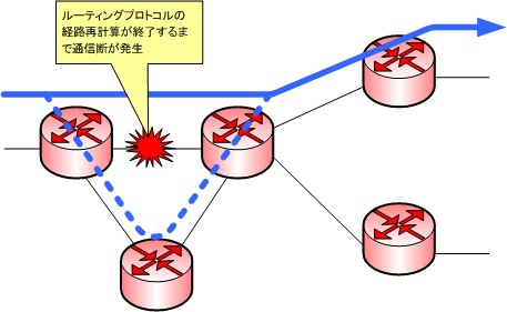 通信断のケース