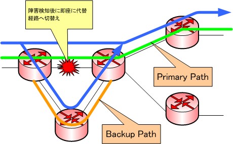 通信断時間