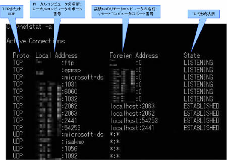 netstat