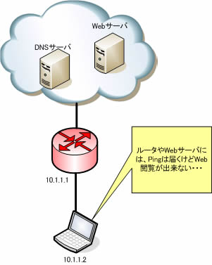 nslookup
