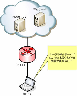 nslookup