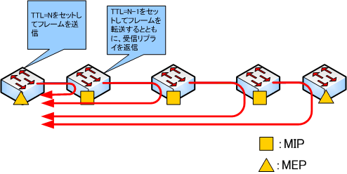 linktrace