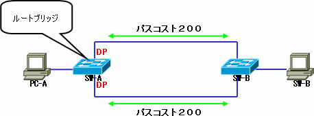 パスコスト